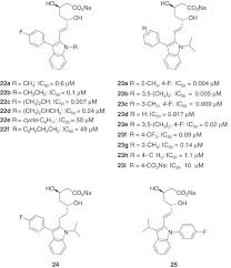Image result for Fluvastatin