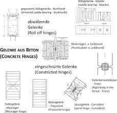 Check spelling or type a new query. Concrete Hinges In Bridge Building Institute Of Concrete Structures Tu Dresden