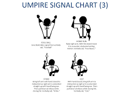 Check spelling or type a new query. Umpire Signal Chart 1 Double Trapped Ball Delayed Dead Ball Ppt Download