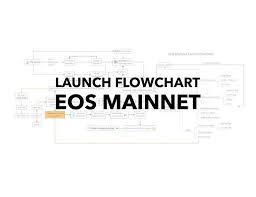 Eos Mainnet Flow Chart Steve Floyd Medium