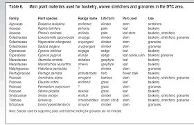 Image result for Hippocratea apocynoides