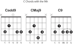 whats the difference between add9 maj9 and 9 chords