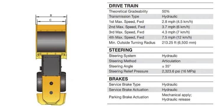 Zoomlion YZC12 Smooth Drum Roller