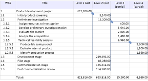 The most complete project management glossary for professional project managers. Cost Budgeting Praxis Framework