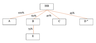 Department of the treasury and the internal revenue service issued proposed regulations providing rules on the availability of charitable contribution deductions when the taxpayer receives or expects to receive a corresponding state or local tax credit. Advanced Aspects Of Service Tax Management Services Acca Global