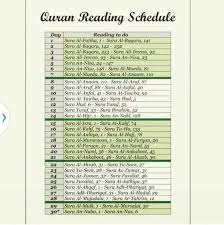 Quran Reading Schedule Motivasi Quran Sembahyang