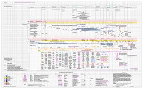 Comprehensive Biblical Timeline Chart John Overby