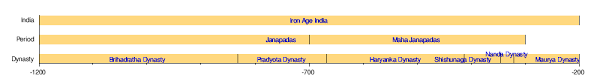 Iron Age Wikipedia