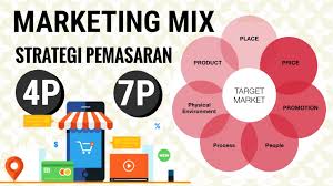 Kita akan coba penerapan bisnis bakso ini pada segmen. Marketing Mix Adalah Konsep Yang Harus Di Pahami Seorang Marketing