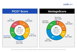 And frankly, that covers a lot of consumers. What Is The Average Credit Score In America Credit Com