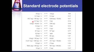 19 1 4 predict whether a reaction will be spontaneous using standard electrode potential values