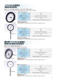 190x190x550mm *products can looks little different than on photos when upgrades in design will be done. Saucer Planning T Type Bimetal Thermometer Sosapuranning Misumi Indonesia