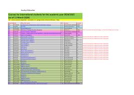 Courses for international students for the academic year 20242025 (as of  11 March 2024)
