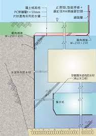 明挖覆蓋工法 非全裹包防水工法 continuous wall waterproof construction method pc material cement drain catchment resin water stop tannic aci map pct map screenshot