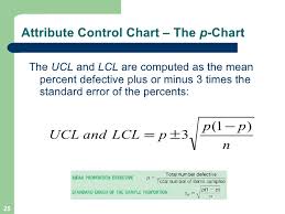 Statistical Process Control Operations Management