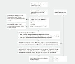 Racgp Assessment And Investigation Of Adult Osa
