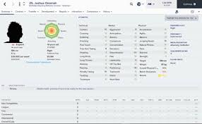 Your ultimate list of football manager 2021 wonderkids curtesy of football manager stories updated to patch 21.1. Blog Page 98 Of 197 The Higher Tempo Press