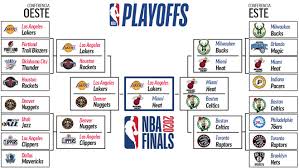 • nba standings today ; Finales Nba 2021 Playoffs Nba 2020 Calendario Horario Resultados Y Equipos Clasificados Marca