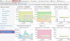 Java Memory Leak Detection: Causes & Tools To Avoid Them - Sematext