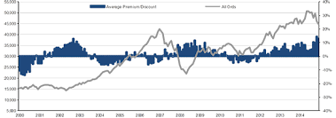 How To Spot Undervalued Lics Asx