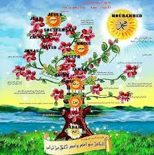 Les Prenoms Du Coran Partie 1 L Arabe Facile En 2020 Coran Lire Le Coran Apprendre A Lire Le Coran