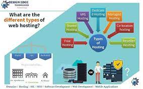 Hosting Selection Domain Registration Domain Registration Domainregistration Design Edge Technologies Hosting In 2020 Domain Hosting Hosting Web Hosting