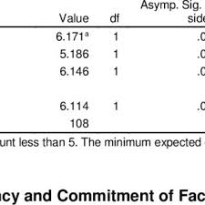 Learn about salaries, benefits, salary satisfaction and where you could earn the most. Pdf Competency And Commitment Of Facilities Managers Keys To Safeguard Maintenance Performance