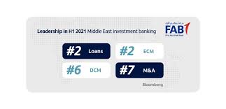 Investbank is focused on commercial banking services and has an international branch in lebanon. Amey Kalvade Investment Banking Associate Director First Abu Dhabi Bank Fab Linkedin