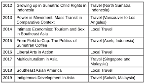 Universiti teknologi mara (uitm) is a public university based primarily in shah alam, malaysia, that accepts only bumiputera. Dg8vln5x12wjnm