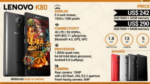 Quick Facts - Lenovo K80