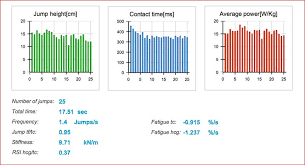 The Complete Guide To Vertical Jump Testing For Coaches