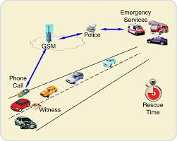 Old Method Of Rescue Using A Cellular Phone When An Accident