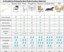 Maybe you would like to learn more about one of these? How To Choose The Best Material For Outdoor Furniture