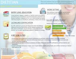 Nutrition And Dietetics Jobs Propranolols