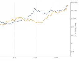 Bitcoincharts is the world's leading provider for financial and technical data related to the bitcoin network. Live Bitcoin Charts And Market Cycle Indicators Lookintobitcoin