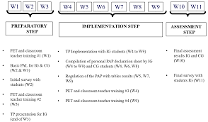 Use #sharegj and share your instagrams! Ijerph Free Full Text The Role Of The Teacher In The Implementation Of A School Based Intervention On The Physical Activity Practice Of Children Html