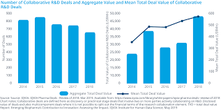 More meanings of r and d. Emerging Biopharma S Contribution To Innovation Iqvia