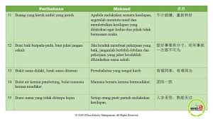 Peribahasa Pt3 A Z Facebook