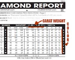 rapaport round diamond chart copy money saving tips for