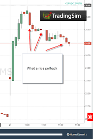 Best Day Trading Chart Patterns