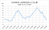 【悲報】アメリカさん、ハイパーインフレ継続で大暴落。値がさグロースの任天堂に厳しい局面か