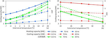 Depending on the system, the solutions are installed in the stud wall, on wall profiles or, in the case of wet installation, directly in. Dynamic Modelling And Energy Performance Analysis Of An Innovative Dual Source Heat Pump System Sciencedirect