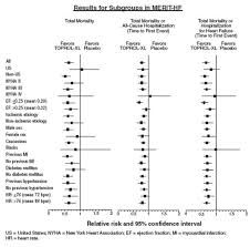 Toprol Xl Metoprolol Succinate Drug Information