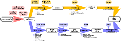 Zinc Smelting Wikipedia