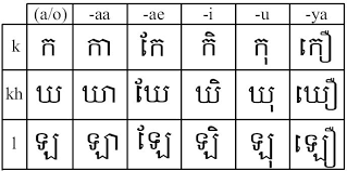 Encodings In Legacy Khmer Truetype Fonts Cairn Info