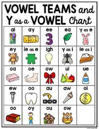 Alphabet Phonics Sound Charts First Grade Phonics