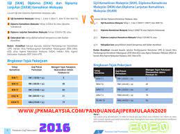 Kursus vto vocational training operation jpk malaysia tvet m sia. Panduan Gaji Permulaan 2020 Skm Dkm Dlkm Diploma