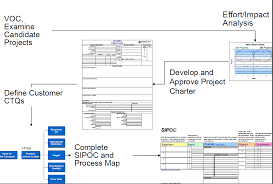 Voice Of The Customer Voc Six Lean Sigma