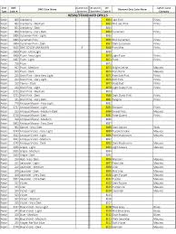 Printable money savings goal sheet. Diggity Dots Joanns Diamond Dotz Update I M Super Facebook