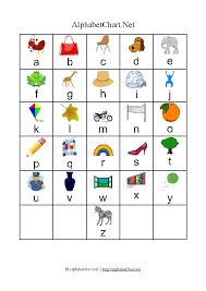 Lowercase Alphabet Letter Chart With Pictures Alphabet